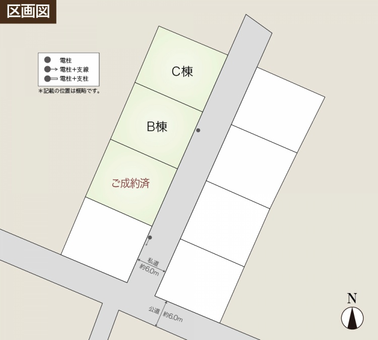住宅区画図。北側のC棟、中央のB棟、南側がご成約済と書かれた3区画が色分けされています。右下には北方向を示すコンパスが描かれています。
