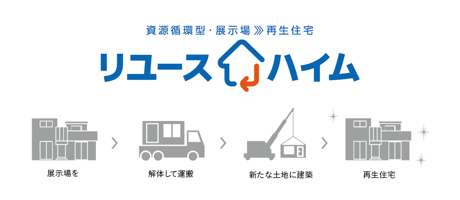 セキスイハイムの 展示場リユースとは? 資源を無駄にせず再利用。新しい環境発送の取り組み、それがリユースハイム