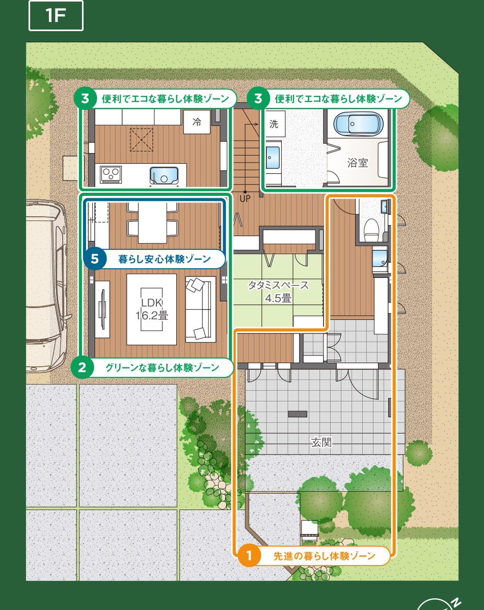 1階の間取り図。玄関、リビング、ダイニングキッチン、浴室、和室などの部屋があり、それぞれエコな暮らし体験ゾーンや安心な暮らし体験ゾーンといったエリアに分けられています。
