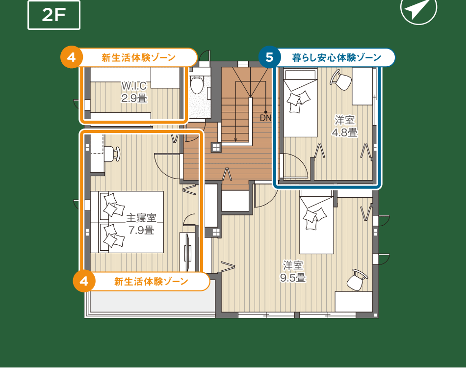 2階の間取り図。主寝室、洋室、ウォークインクローゼットなどがあり、新生活体験ゾーンと安心な暮らし体験ゾーンに分けられています。