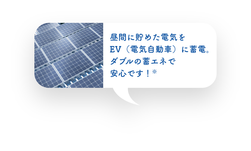 屋根を活用のイメージ画像。ソーラーパネルの写真と共に、昼間に貯めた電気をEV（電気自動車）に蓄電。ダブルの蓄エネで安心です！と書かれたメッセージ。
