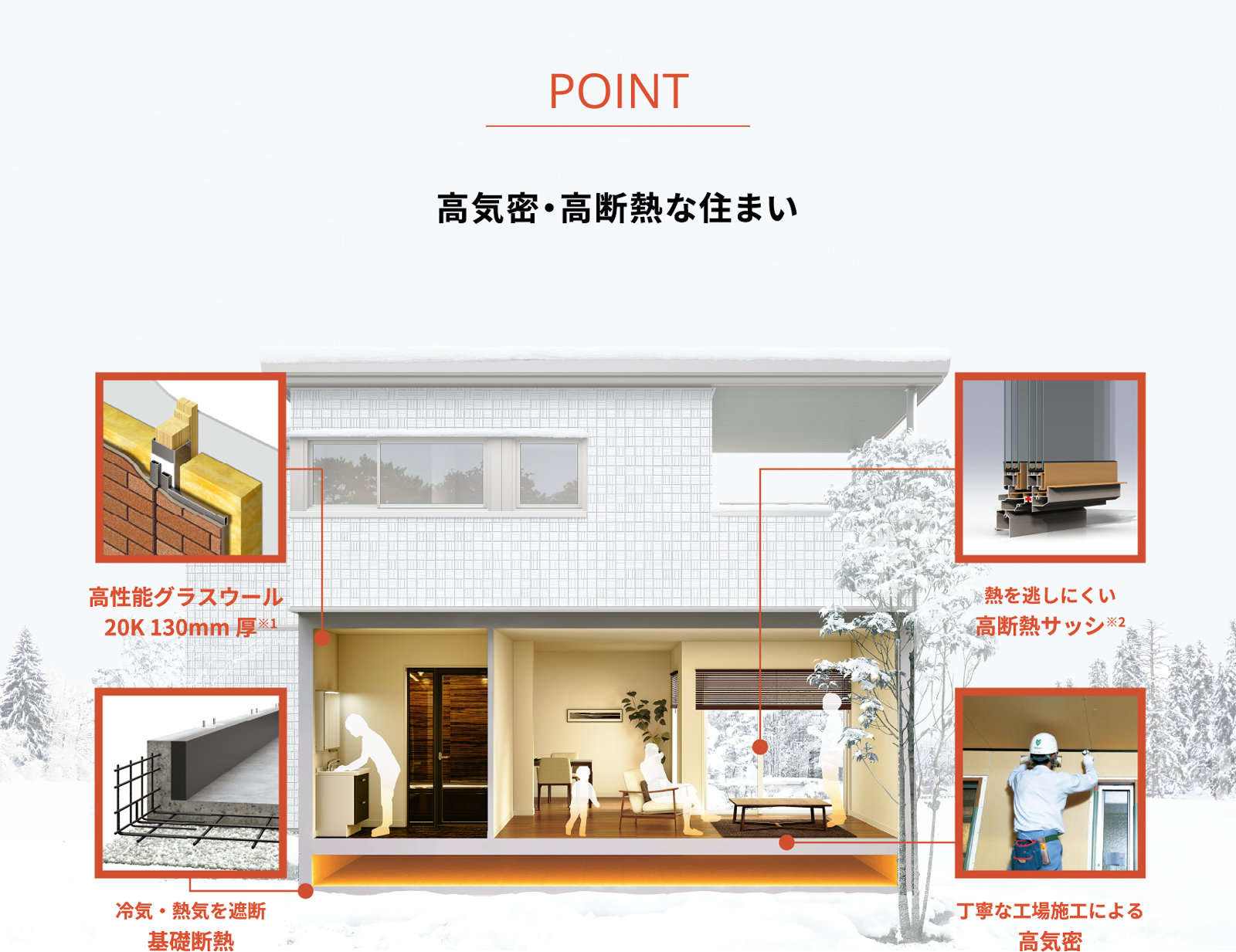 高気密・高断熱な住まい イメージ画像