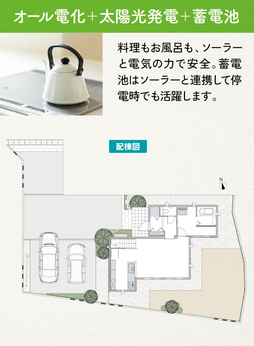 オール電化、太陽光発電、蓄電池の説明と住宅の配棟図。電気とソーラーを活用し、停電時にも機能する蓄電池が強調されています。駐車場には2台の車が停められ、庭もある広々とした1階の間取図が描かれています。