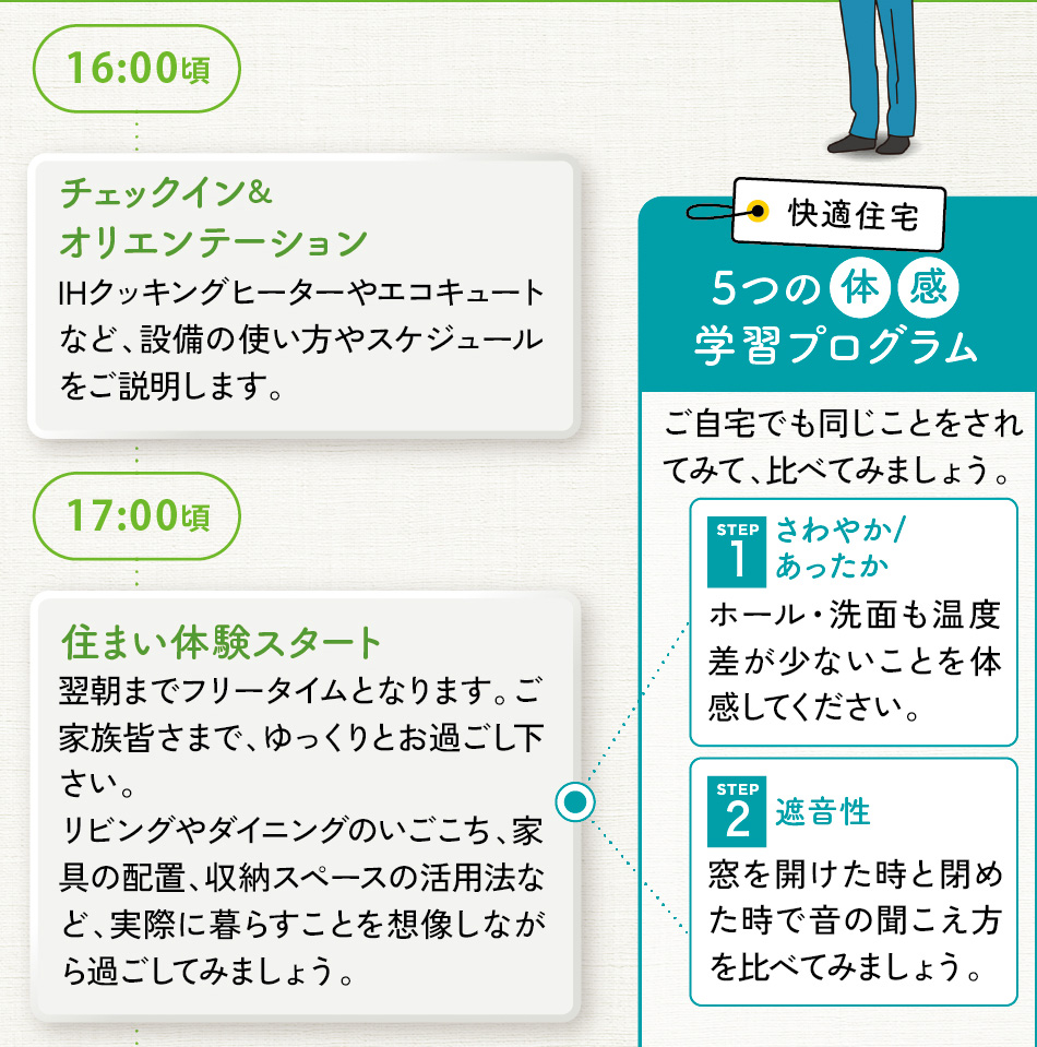 1泊2日のスケジュール画像2